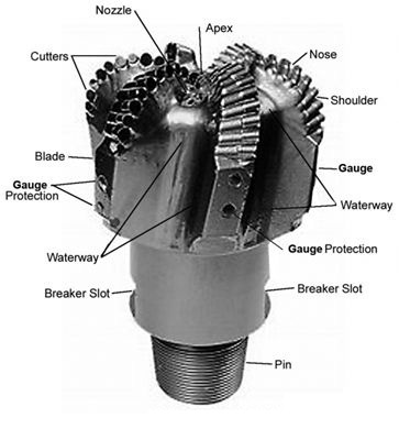 PDC钻头